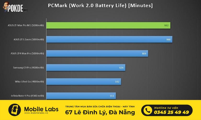 thay pin cho Asus Zenfone Max Pro M1